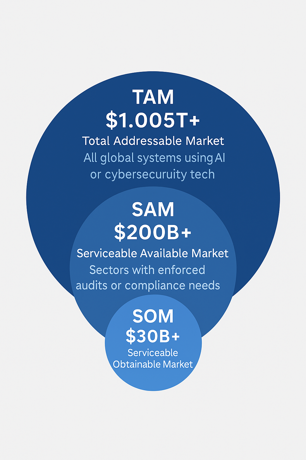 Market Breakdown
